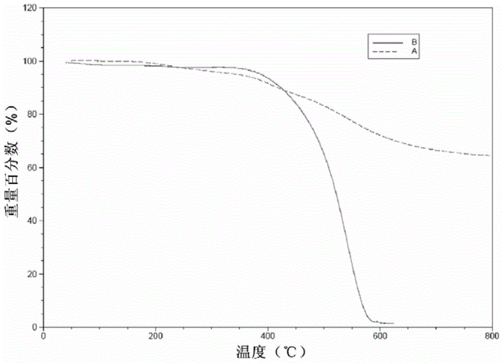 Phenolic resin composition and application thereof