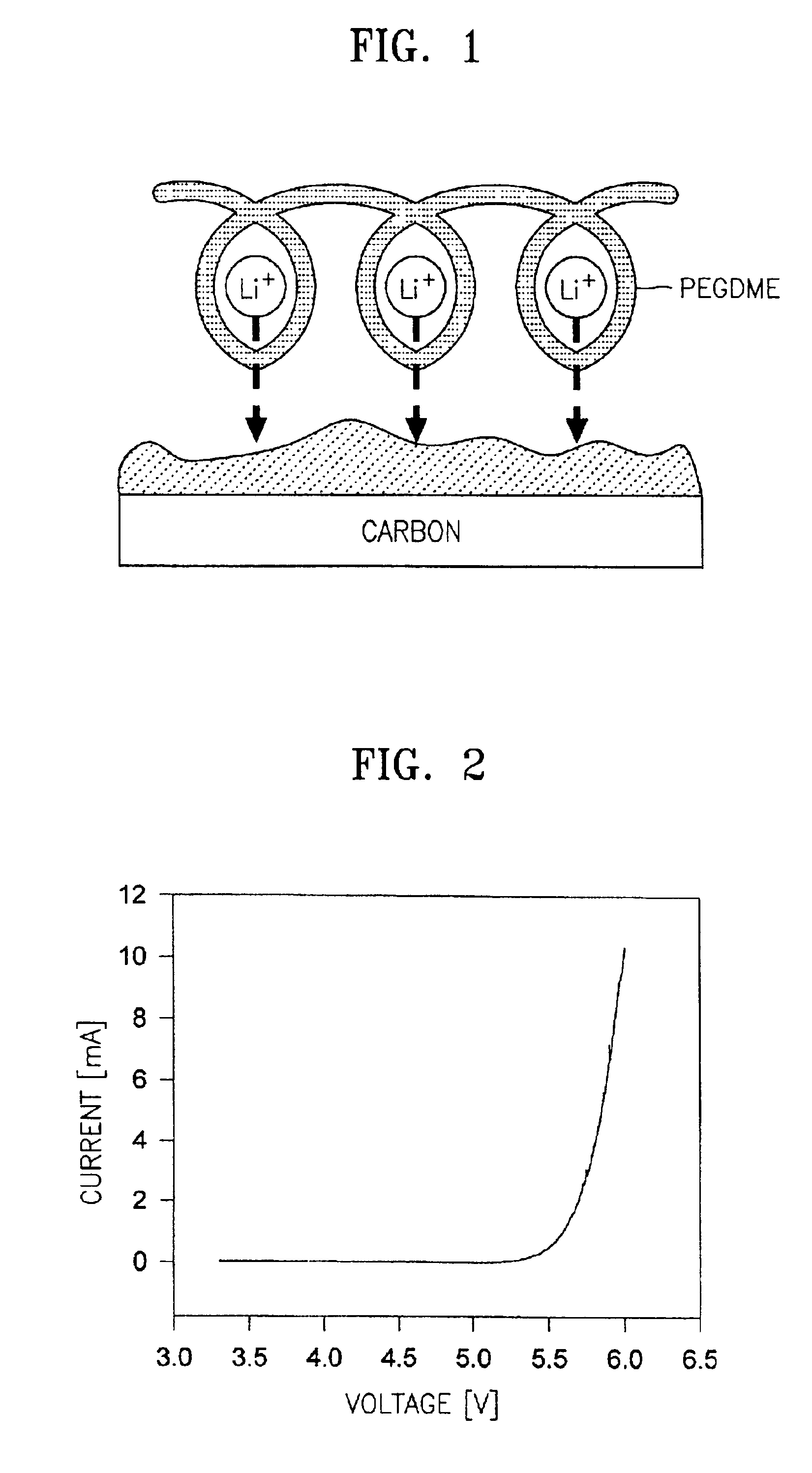 Polymeric gel electrolyte and lithium battery employing the same