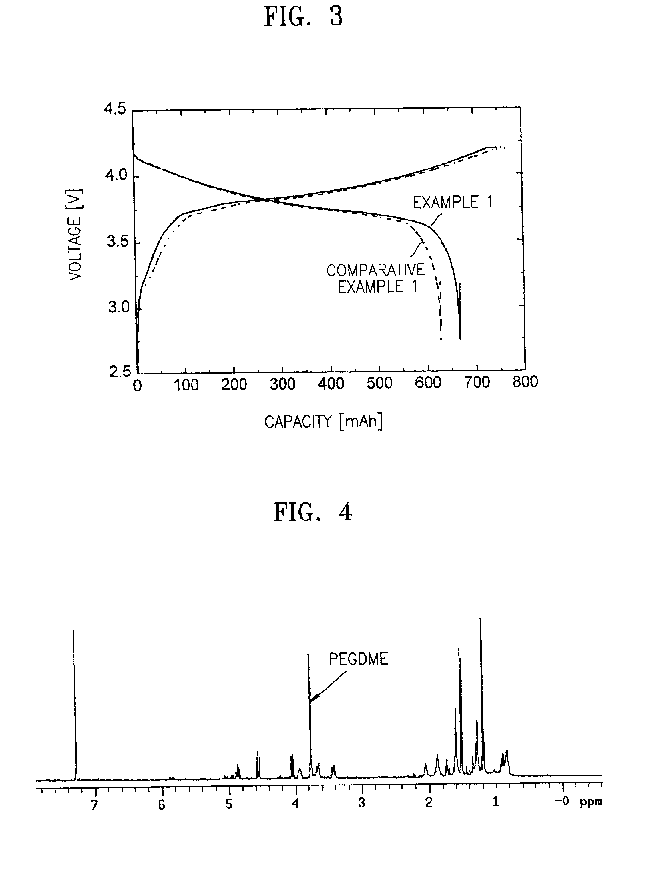 Polymeric gel electrolyte and lithium battery employing the same