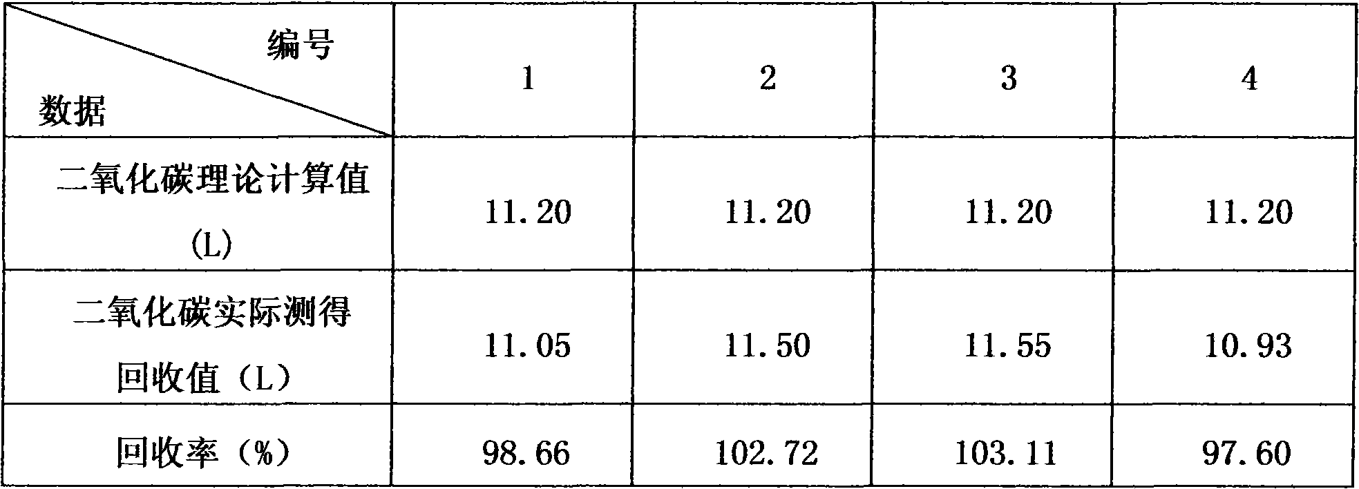 Inspection method of detection accuracy of open type animal breathing calorimetric system