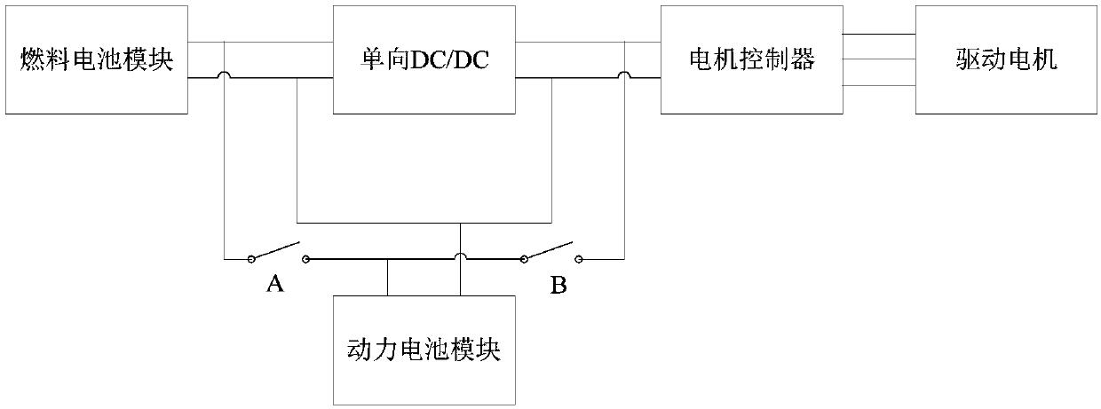 Vehicle, hybrid power system and power supply unit thereof