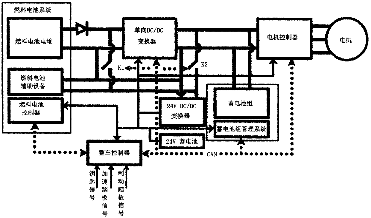 Vehicle, hybrid power system and power supply unit thereof