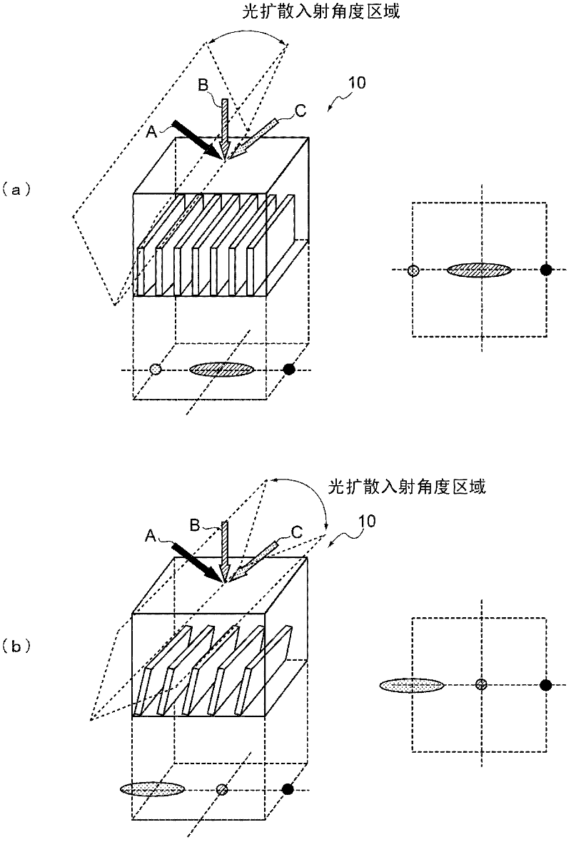 Light diffusing film and manufacturing method of the light diffusing film