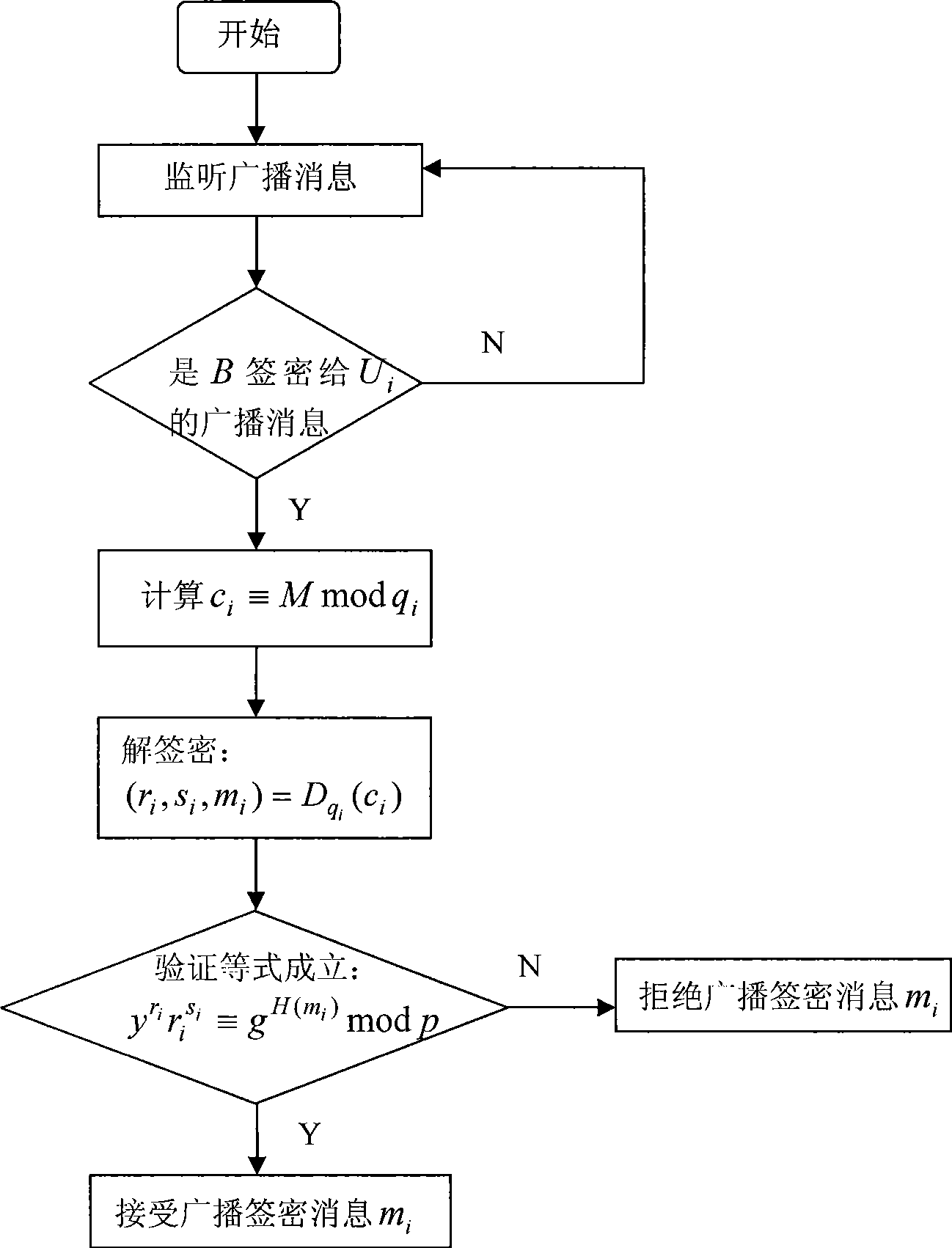 Authentication method by broadcast signature and ciphering