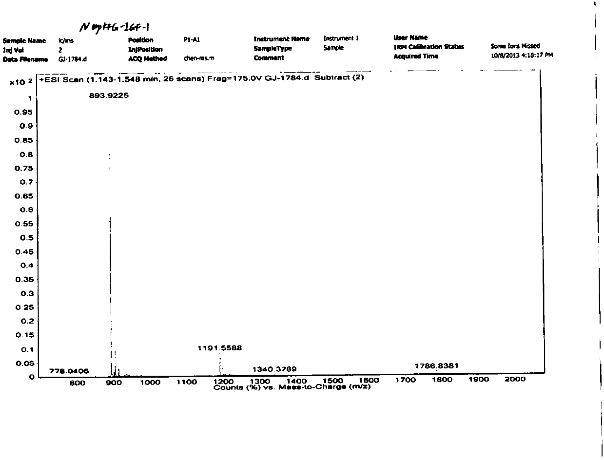 Polypeptide derivative for promoting cell proliferation and preparation method and application thereof