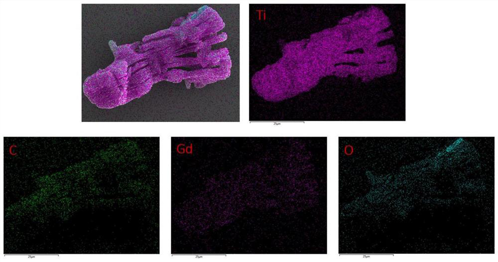 Rare earth oxide nano-particle doped Mxene material for space charged particle radiation protection, composite coating and preparation method