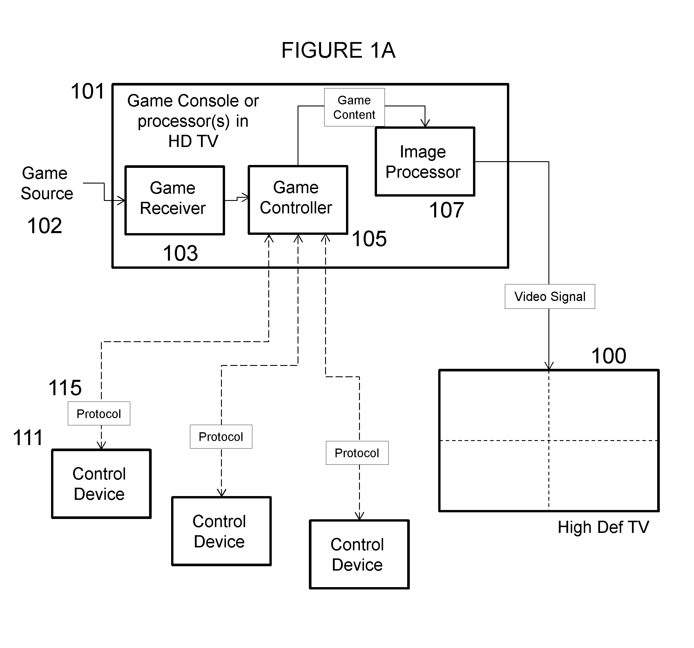 Interactive high definition TV with user specific remote controllers and methods thereof