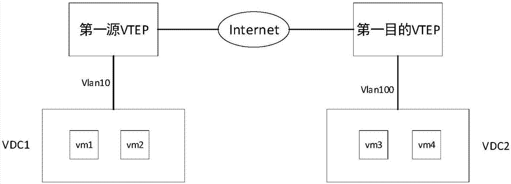 Differential implementation method of VXLAN business and VTEP, PE