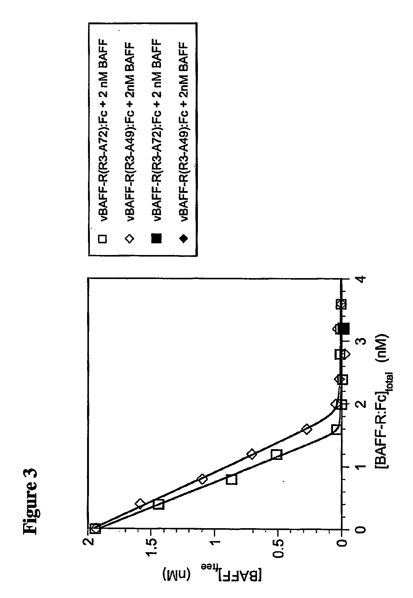 Truncated baff receptors