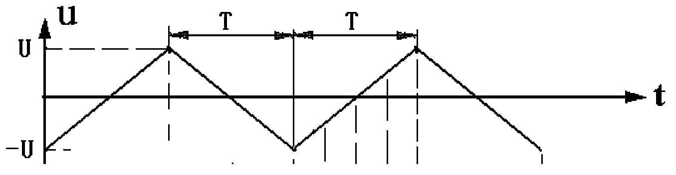 Method for measuring solution conductivity of closed decoupled capacitance-resistance network excited by triangular wave