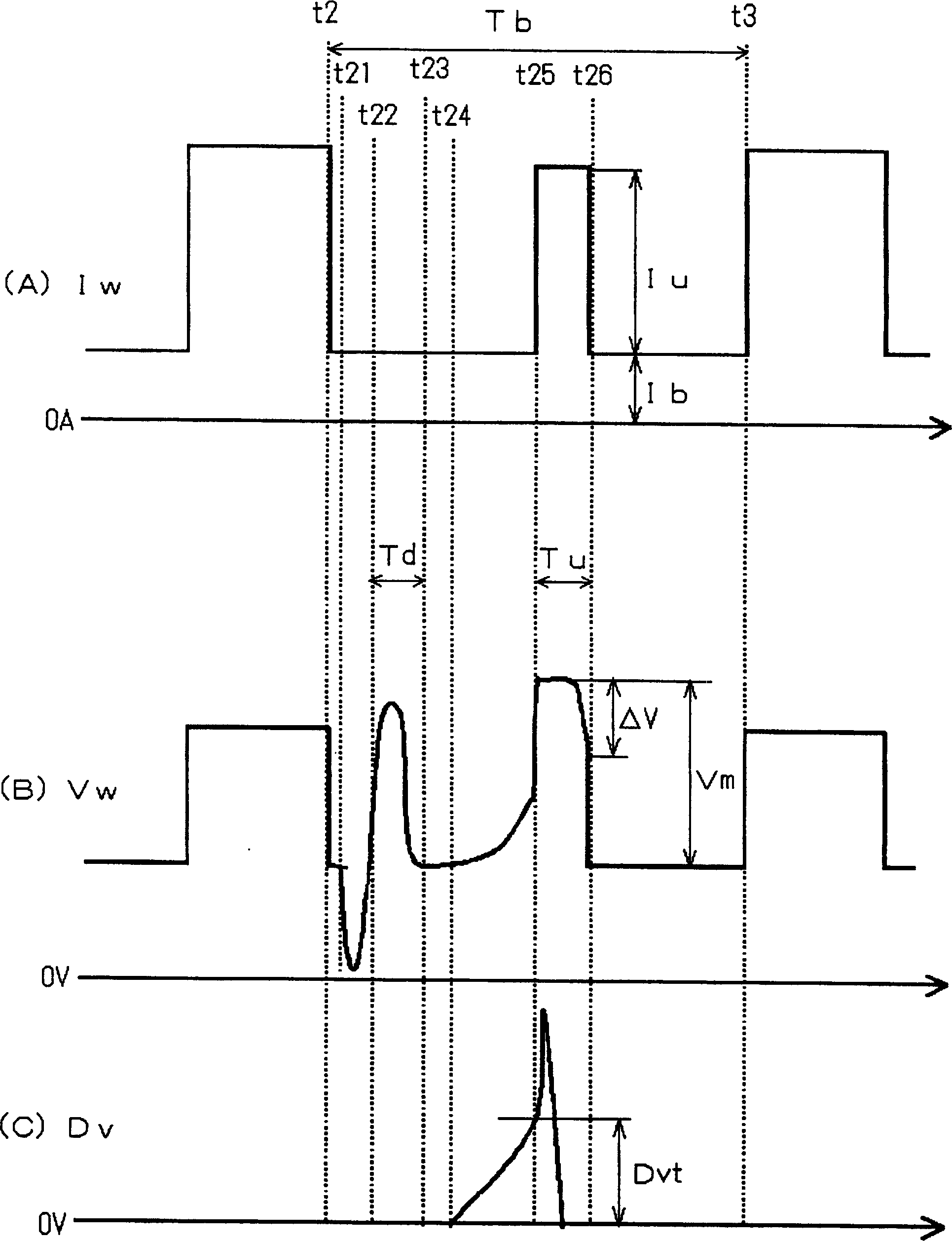 Magnetic blow-out processing control method for consumable-electrode type pulse arc melting