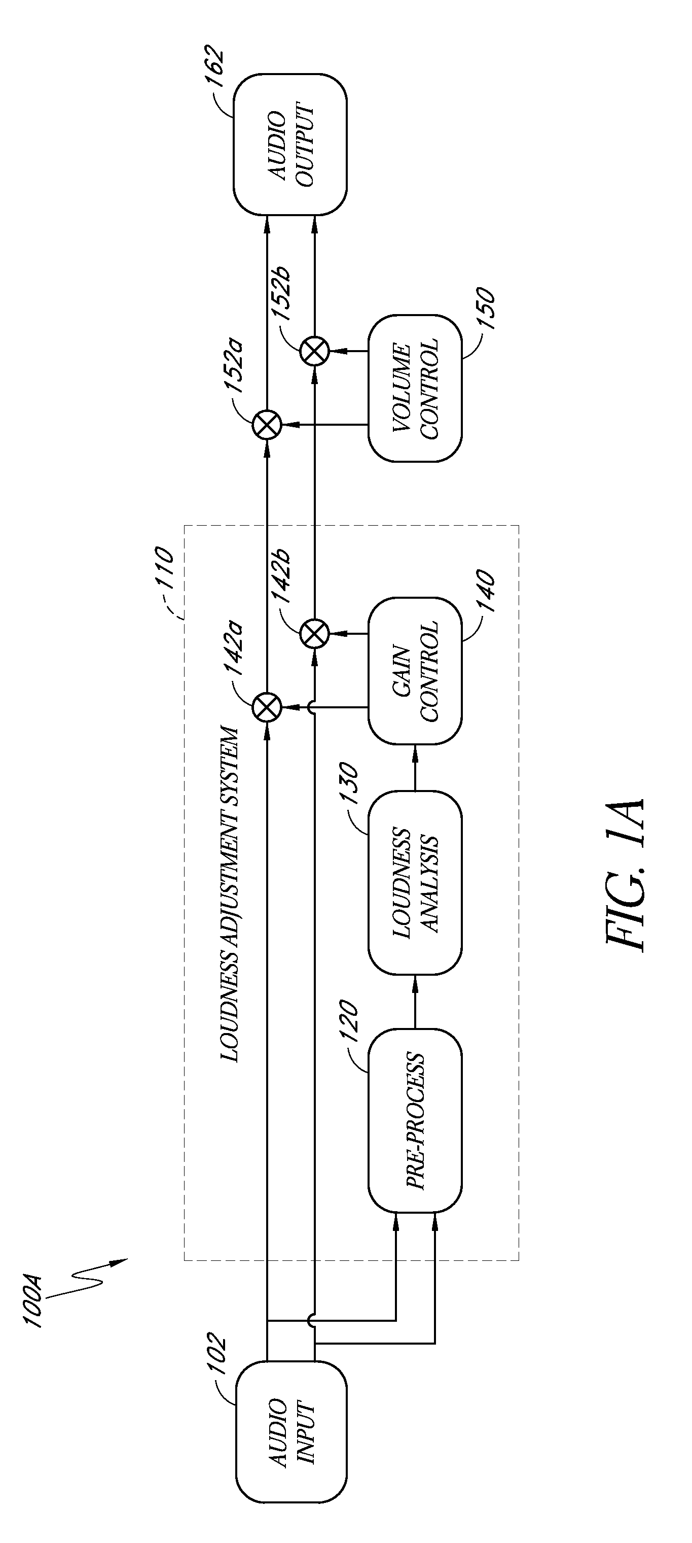 System for adjusting perceived loudness of audio signals