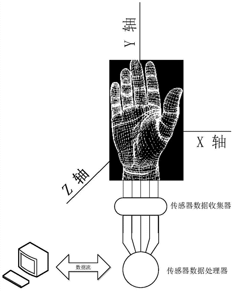 Manipulator based on touch sensor