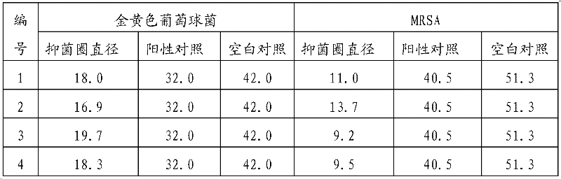 Application of lignum dalbergiae odoriferae oil in preparing medicament for resisting human pathogenic bacteria and lignum dalbergiae odoriferae perfume