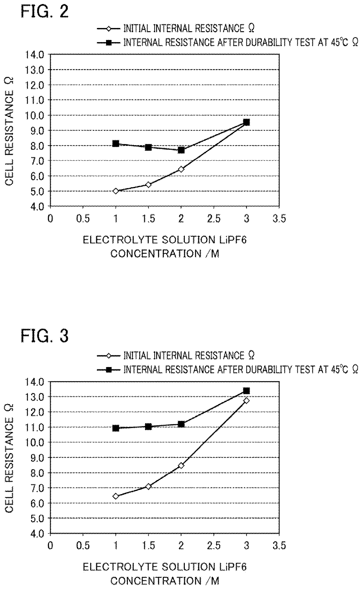 Electrode for lithium-ion secondary battery, and lithium-ion secondary battery