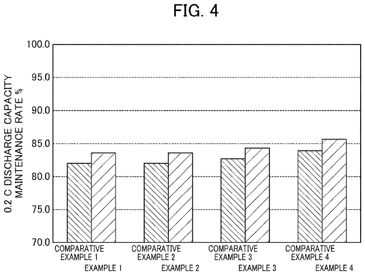 Electrode for lithium-ion secondary battery, and lithium-ion secondary battery