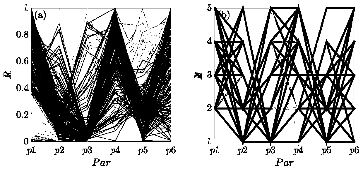 Bogie suspension parameter optimization matching method