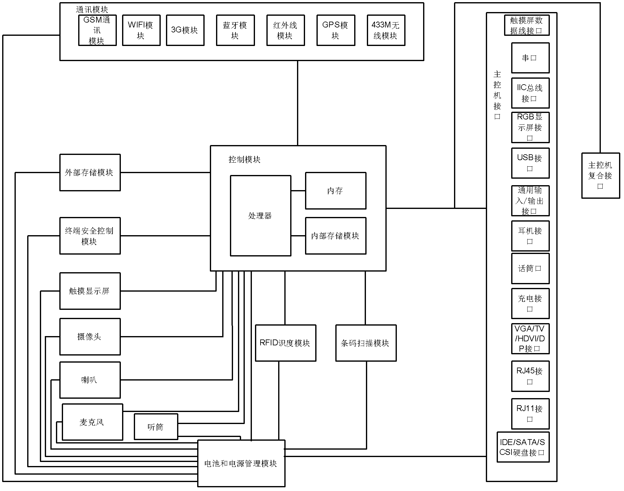 Multifunctional extended pedestal