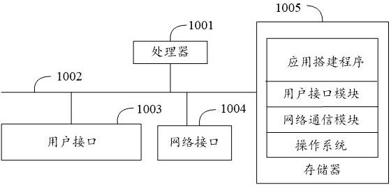 Application building method and device, apparatus and computer readable storage medium