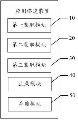 Application building method and device, apparatus and computer readable storage medium