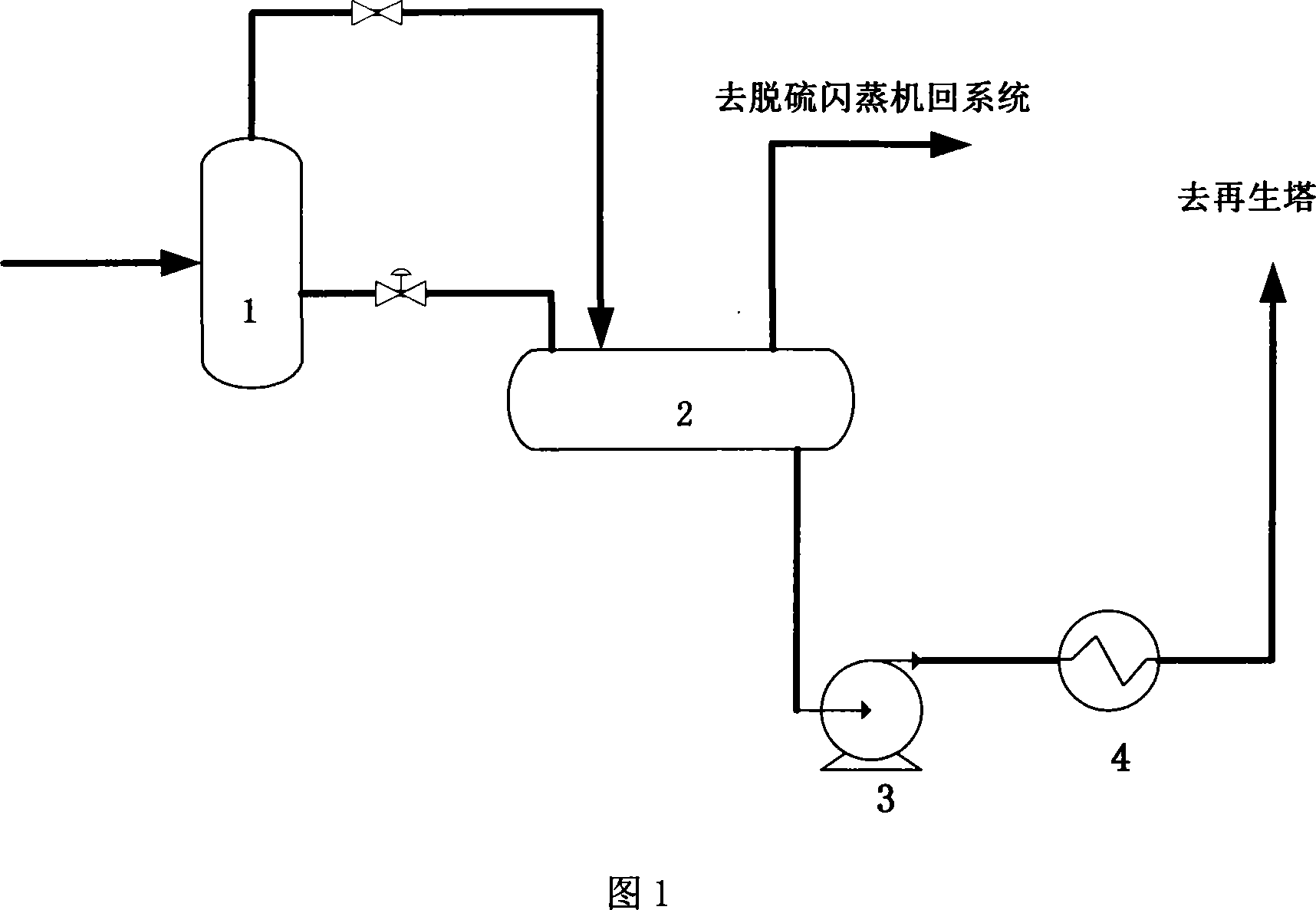 Polyethyleneglycol dimethyl ether desulfurizing system optimization extracting and concentrating technology
