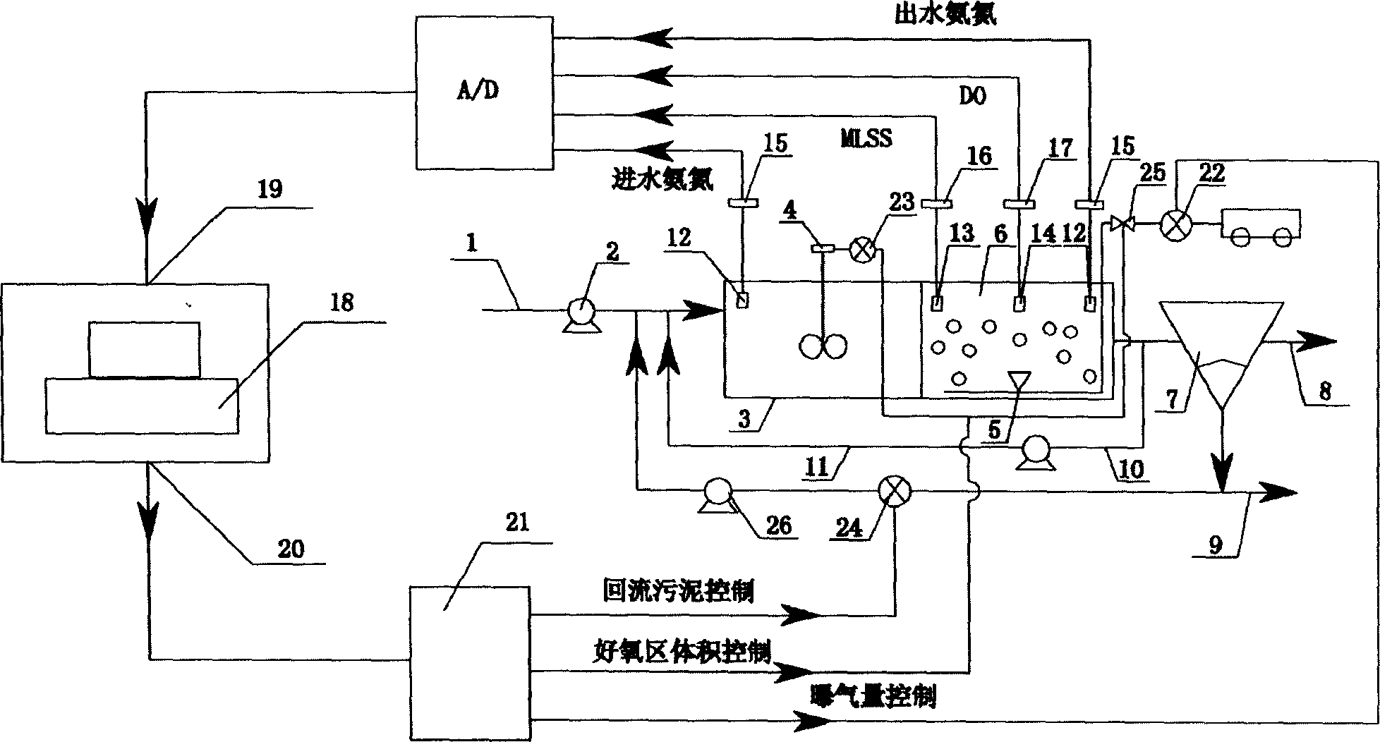 Adjusting method for A/O biological denitrification reactor and nitrification process, its on-line fuzzy controller and control thereof