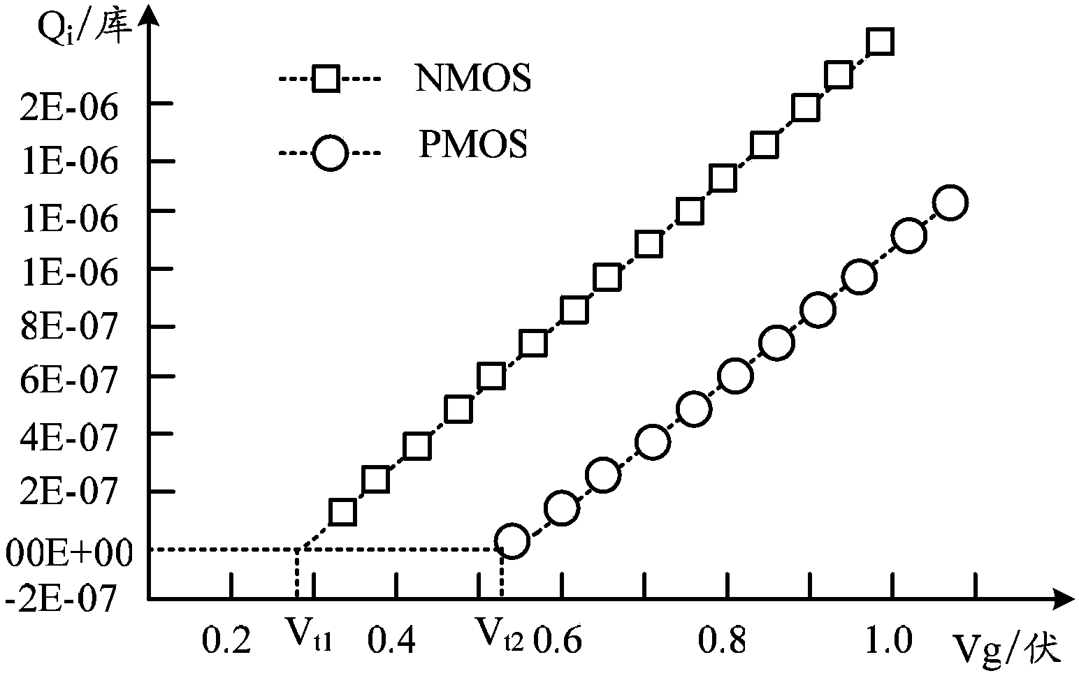 Method for measuring external parasitic resistance of MOS transistor