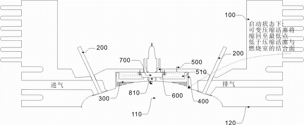 Electric control engine with variable compression ratios and ignition positions