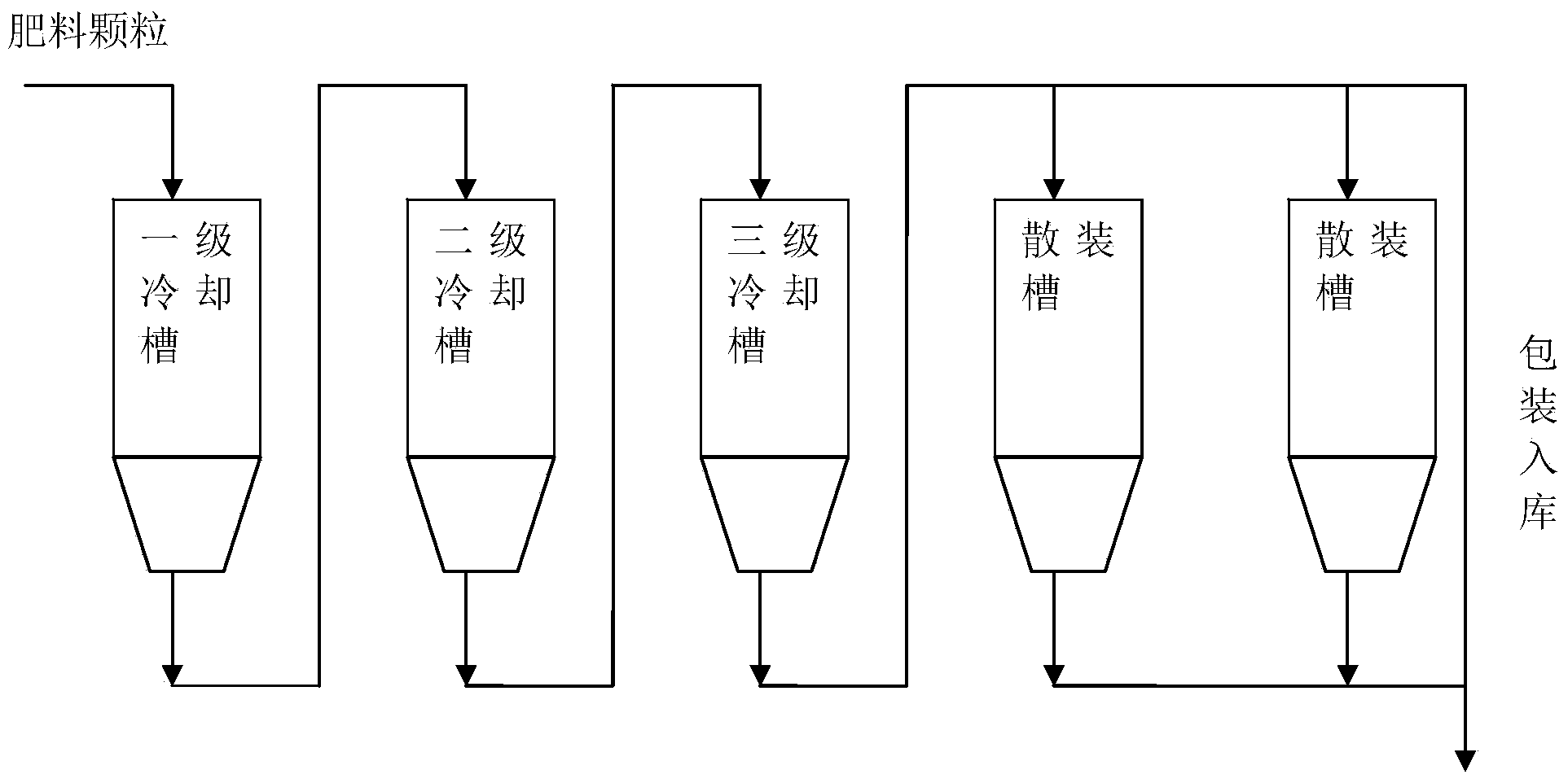 Fertilizer cooling method and device