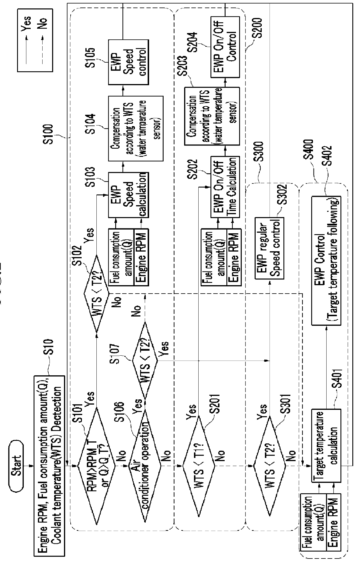 Electric water pump control system and method thereof