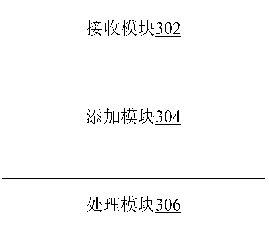 Data packet processing method and device