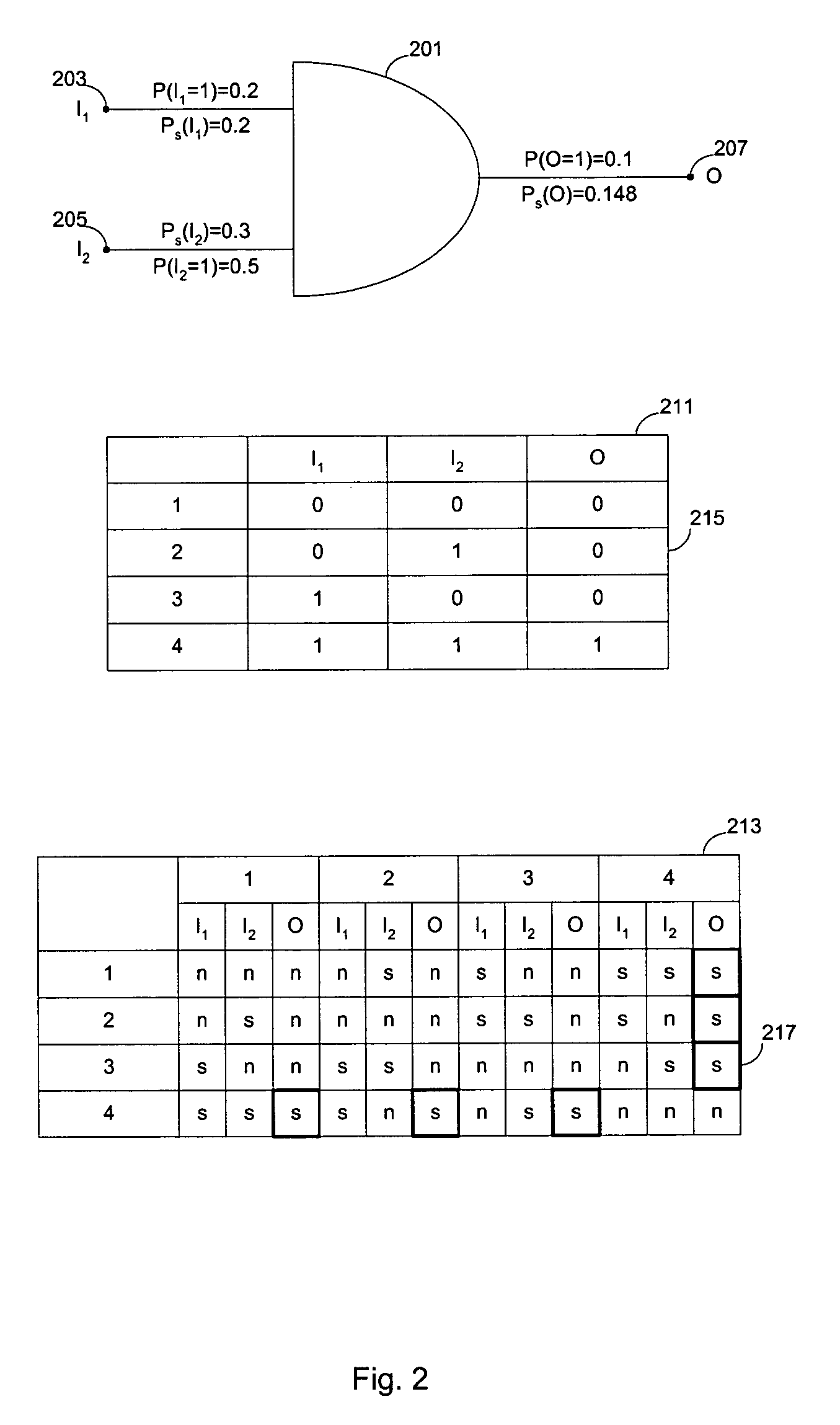 Method and apparatus for circuit design and synthesis