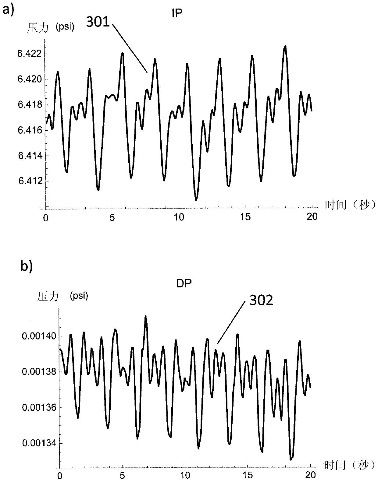 Method to eliminate periodic noise from data collected by chromatography system