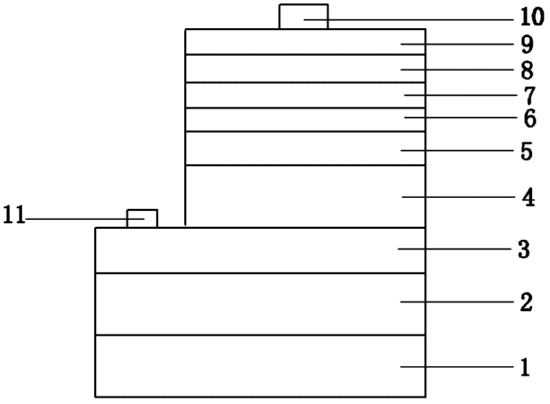 White light-emitting diode (LED) epitaxial structure and manufacturing method thereof, and white LED chip structure