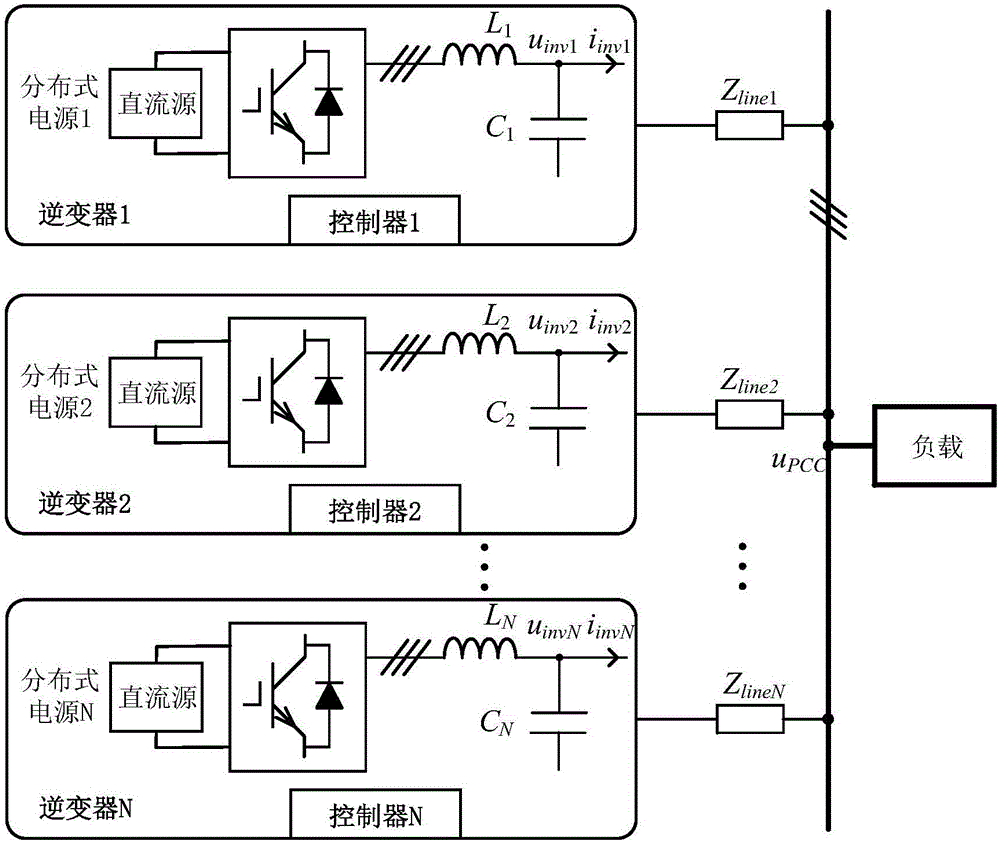 Low-frequency offset three-phase multi-inverter parallel operation control method under micro-grid island