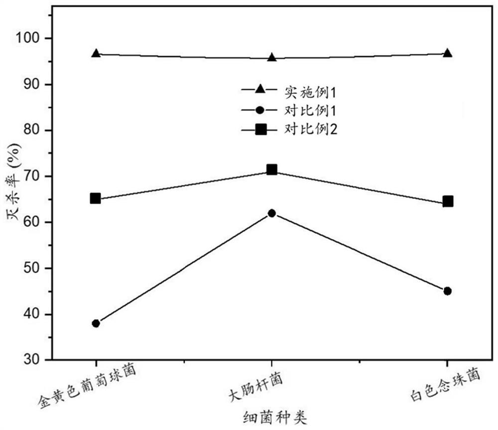 Nanometer piezoelectric fiber film material and preparation method and application thereof