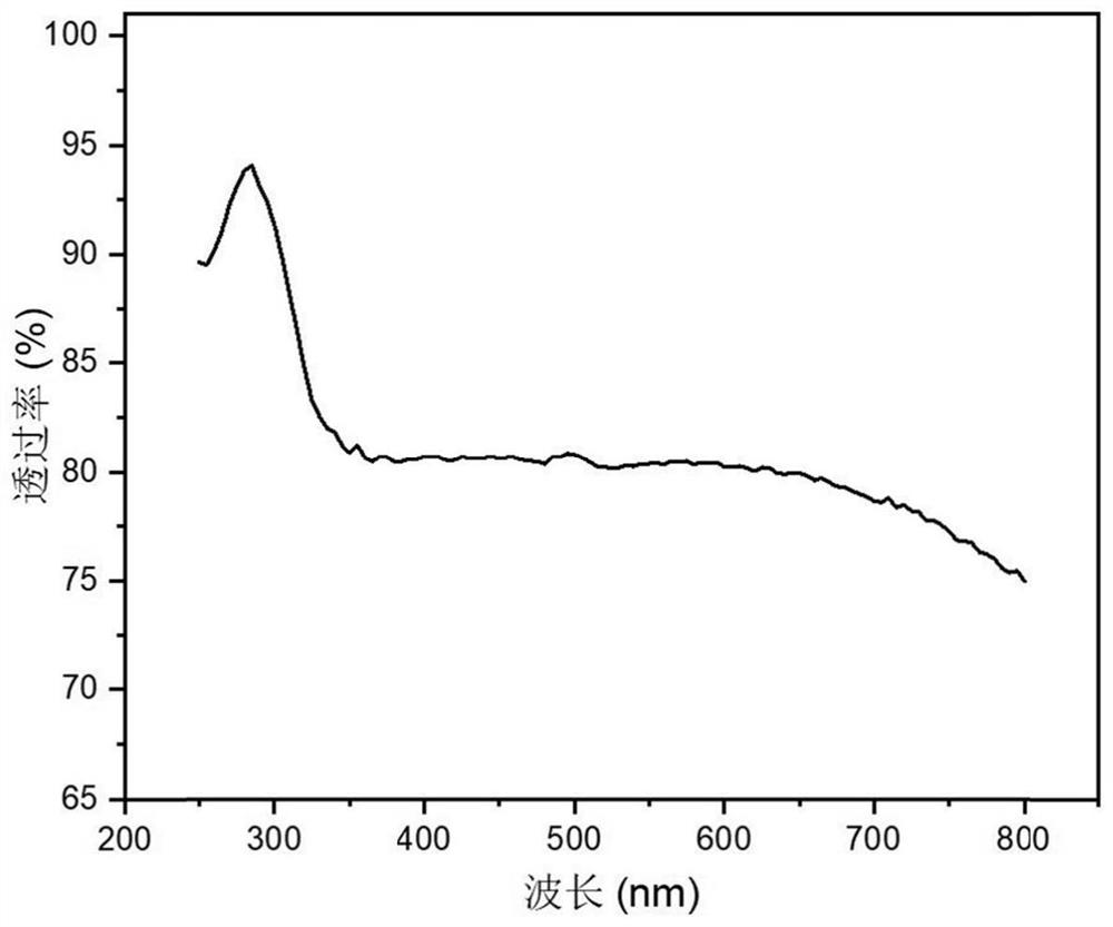 Nanometer piezoelectric fiber film material and preparation method and application thereof