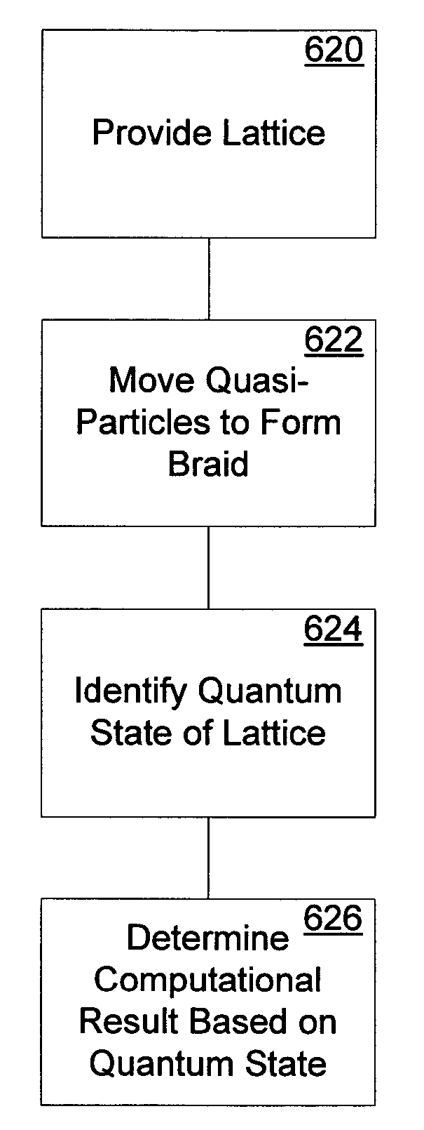 Quantum computational systems