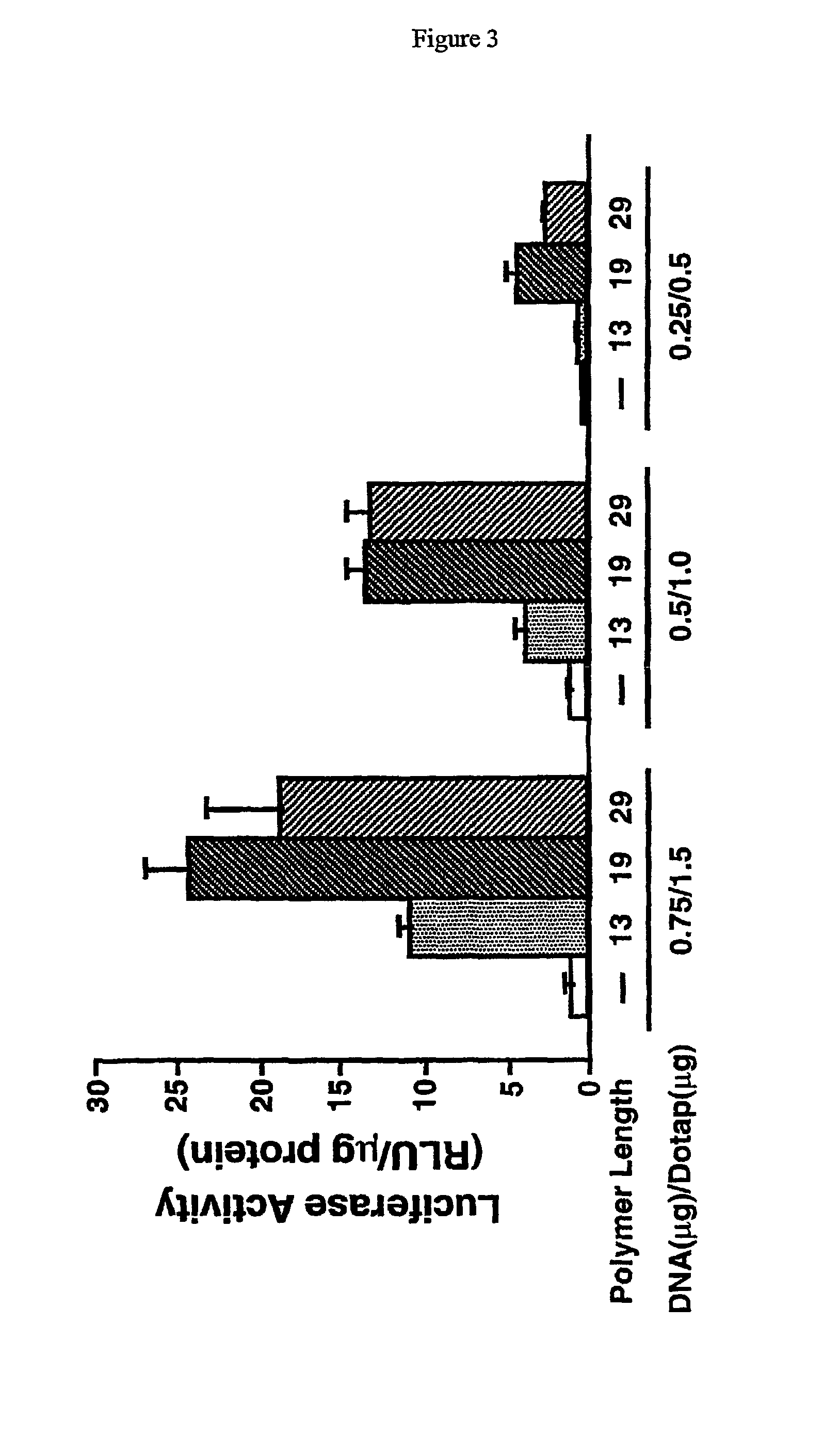 Histidine copolymer and methods for using same