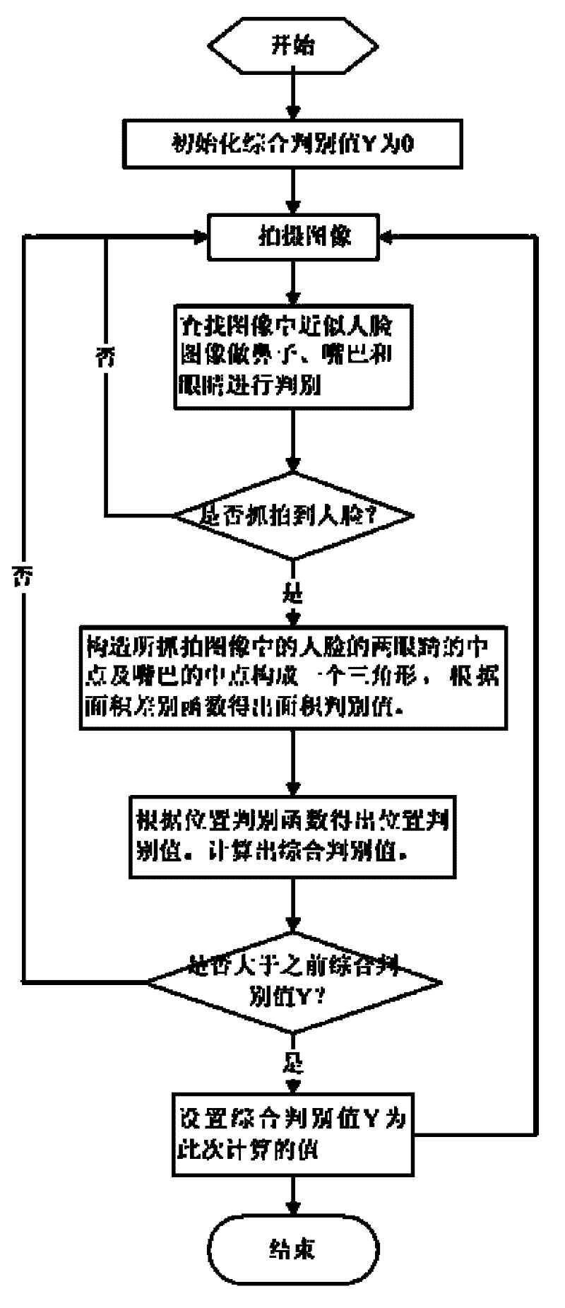 Bank transaction image forensic acquiring method based on face recognition