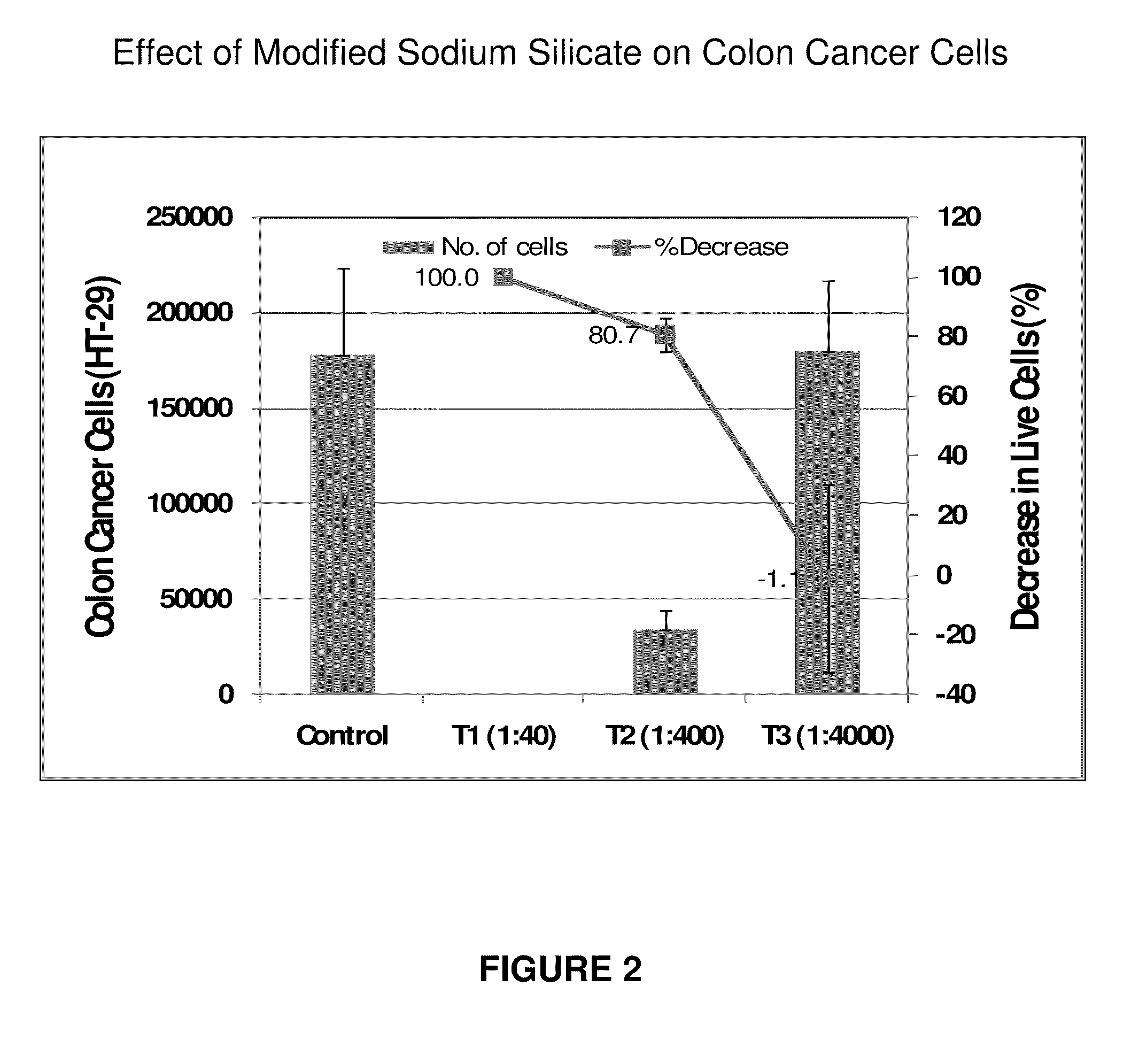 Method and composition for treating cancer, effecting apoptosis and treating retroviral infections