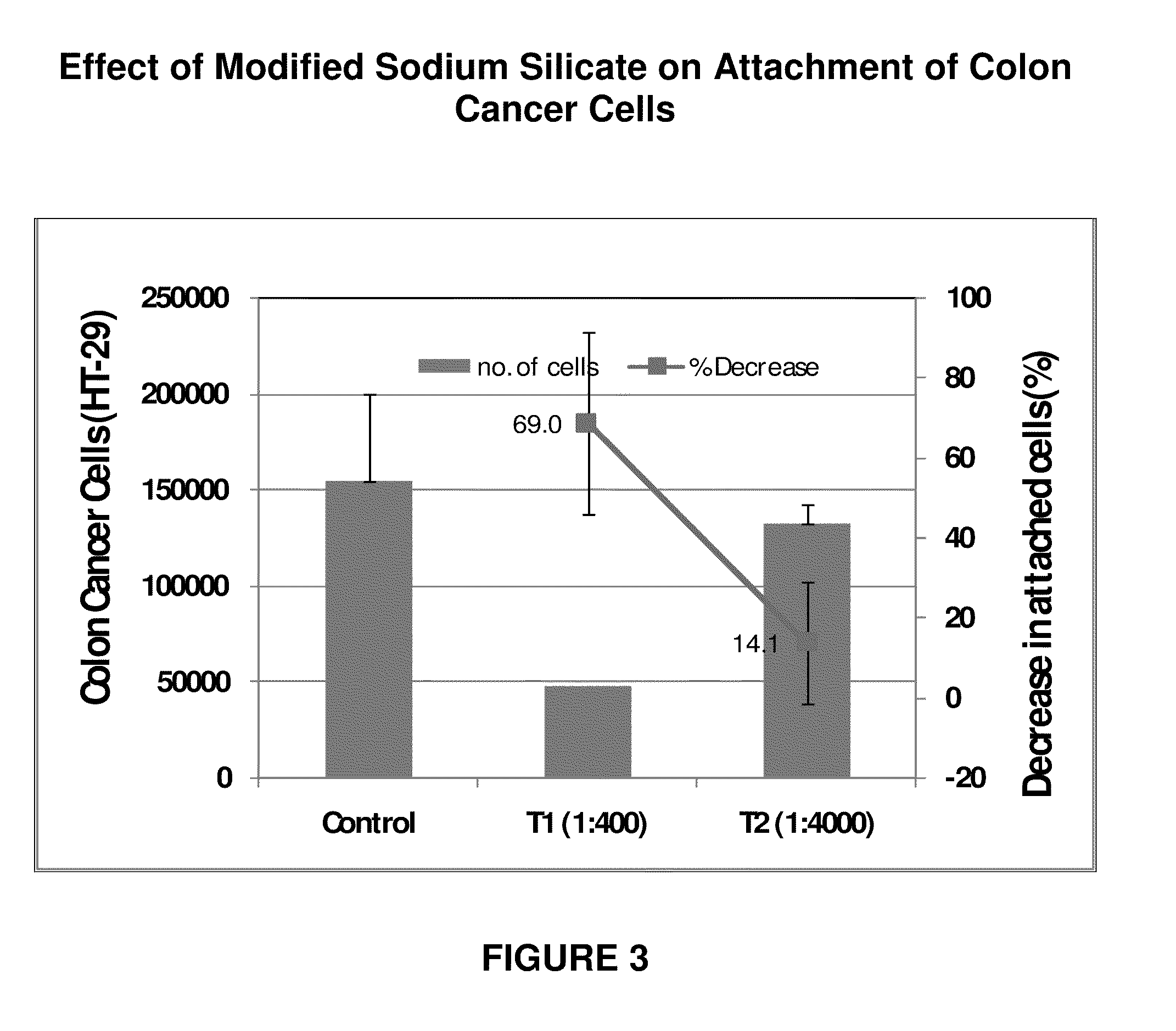 Method and composition for treating cancer, effecting apoptosis and treating retroviral infections