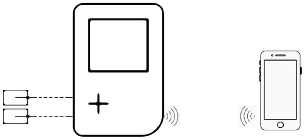 Communication method and system for embedded electro-therapeutic apparatus and mobile terminal