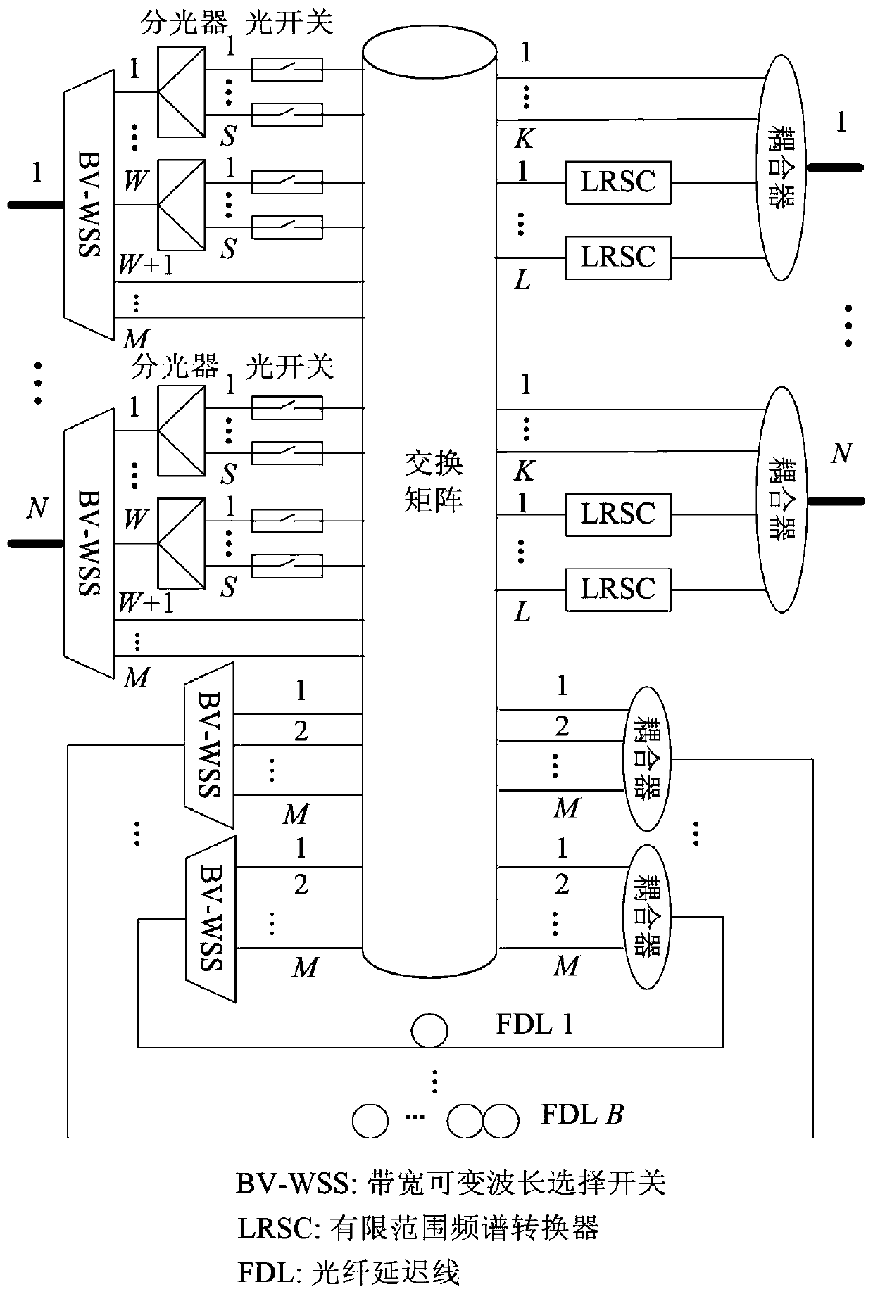 Multicast Switch Node Conflict Resolution Method Based on Spectrum Conversion and Optical Buffering Technology