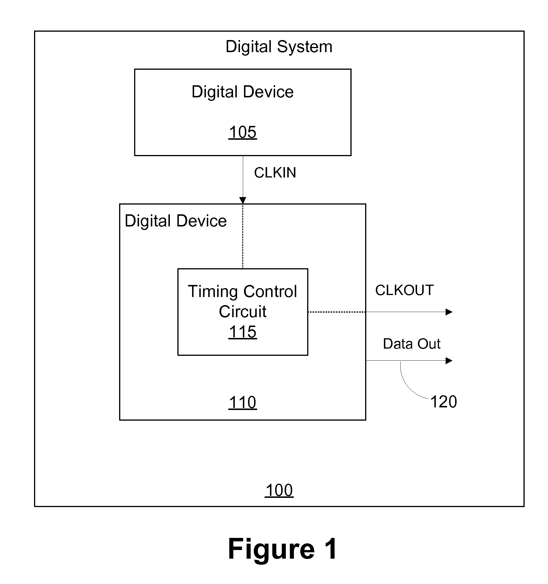 Timing synchronization circuit with loop counter