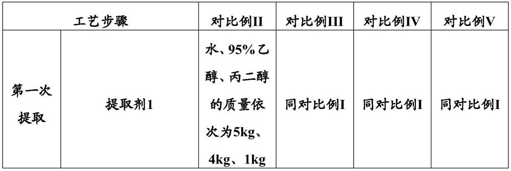 Tobacco component suitable for electronic cigarette atomized liquid and processing and application method thereof