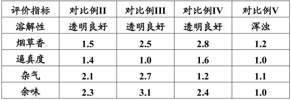 Tobacco component suitable for electronic cigarette atomized liquid and processing and application method thereof