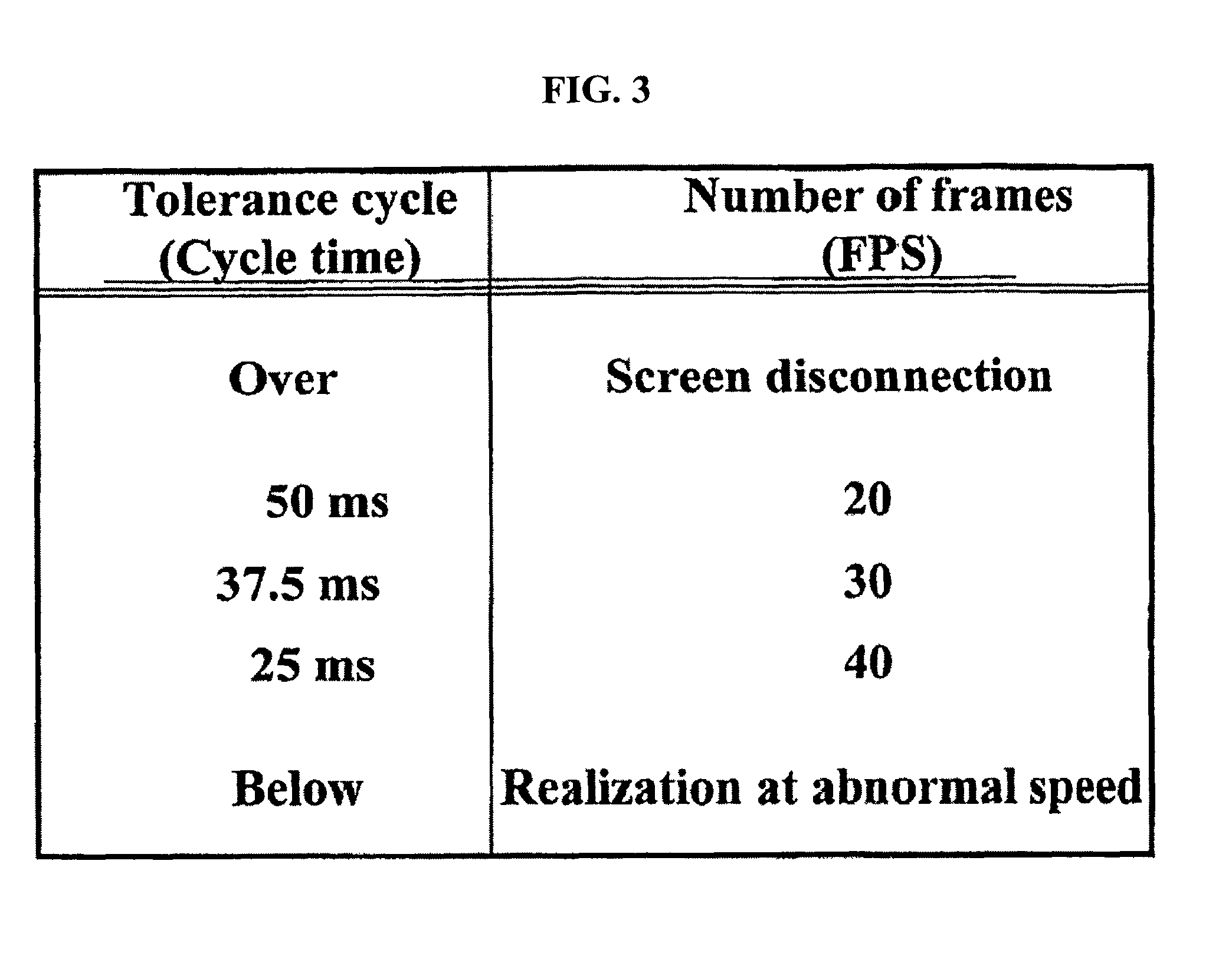 Method of improving the presentation of image data which inter-locked with video signals throughput of a terminal and a system thereof