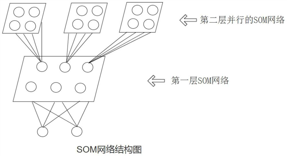 Task assignment and path planning method for multi-layer som heterogeneous welding robot