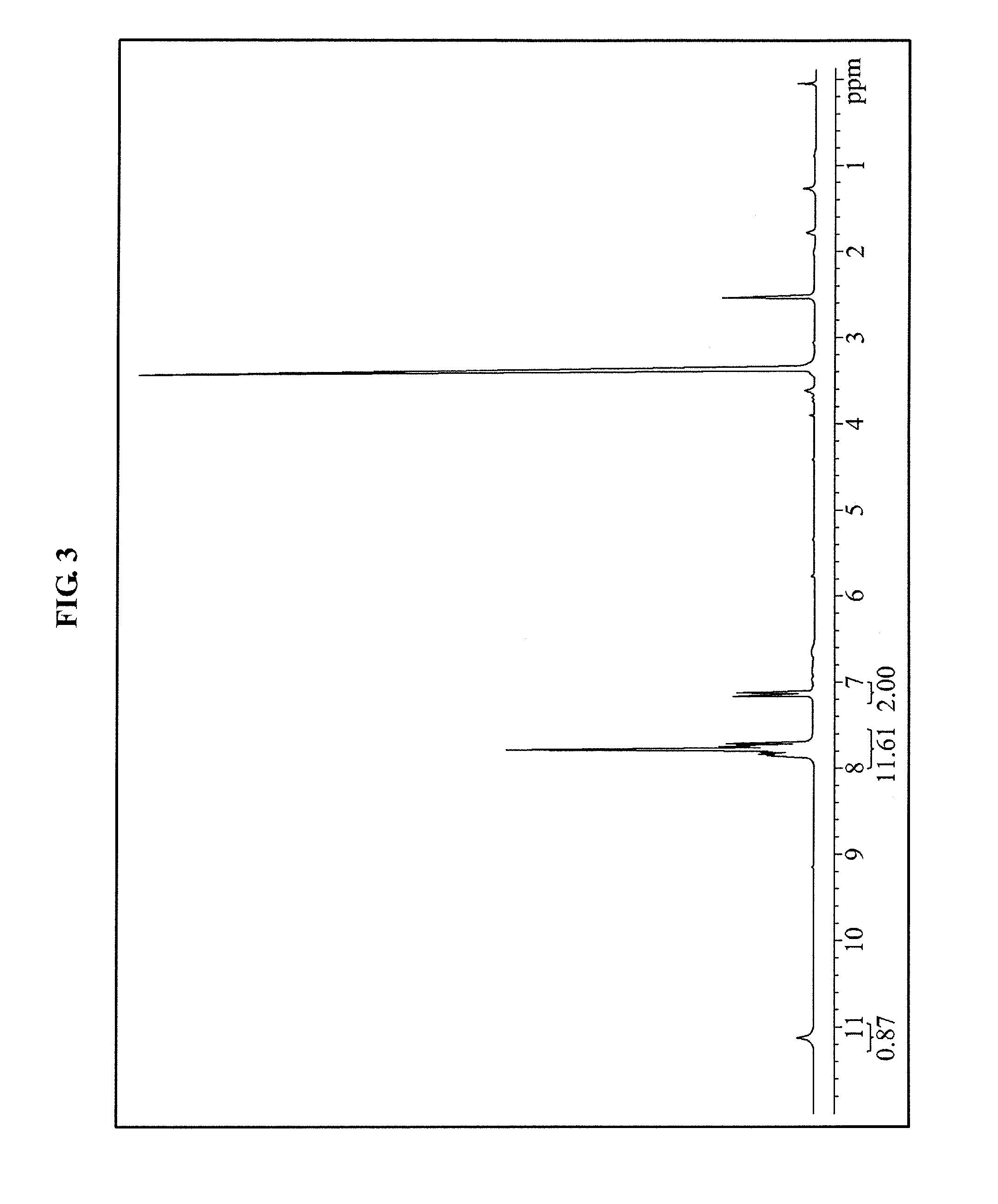 Photoacid generator, copolymer, chemically amplified resist composition, and method of forming pattern using the chemically amplified resist composition